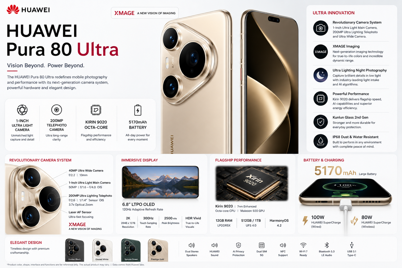 Huawei Pura 80 Ultra Review | Camera, Battery, Performance & Verdict