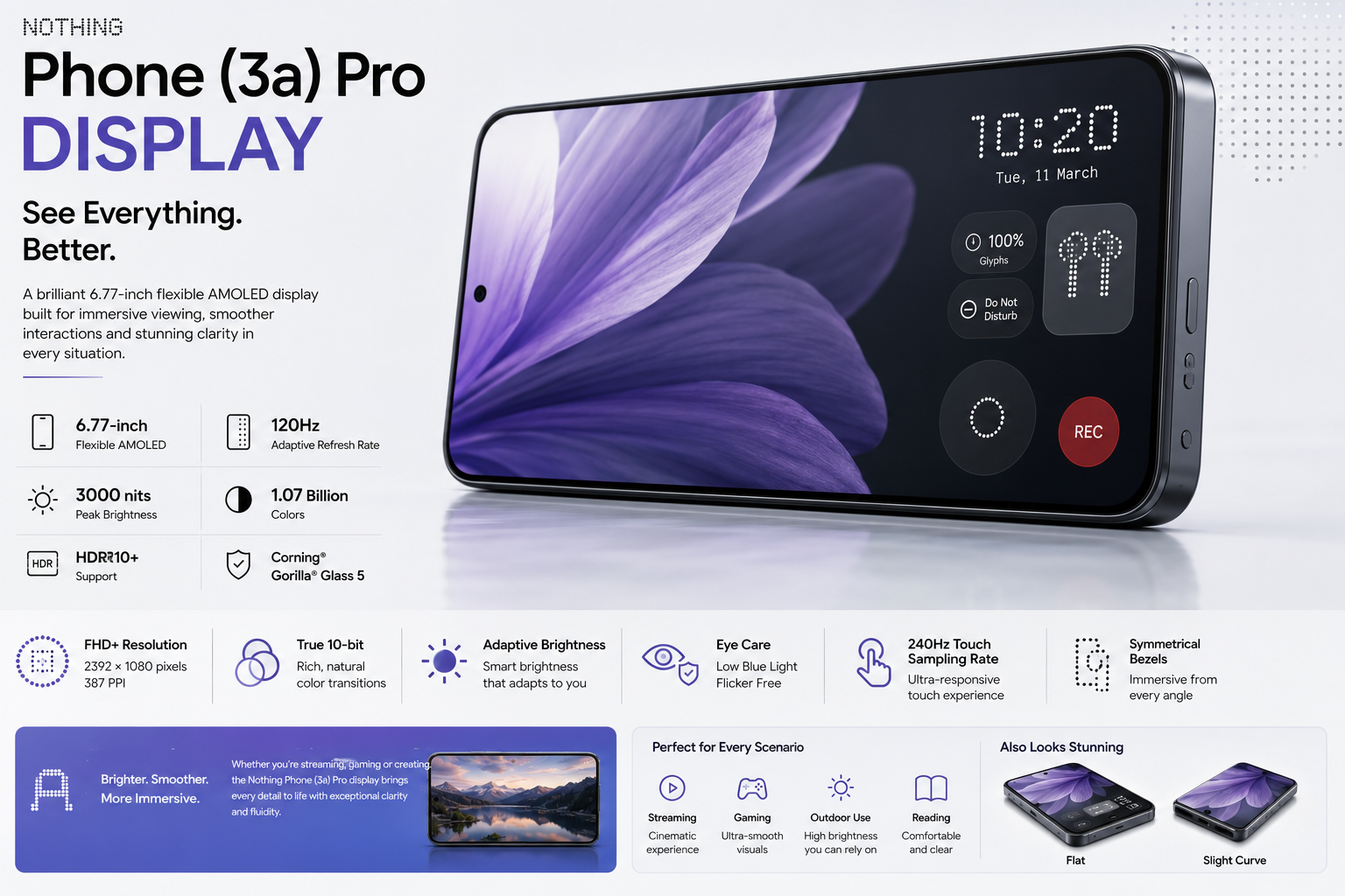 Nothing Phone (3a) Pro Review (2026) | Camera, Performance, Battery & Nothing OS Tested