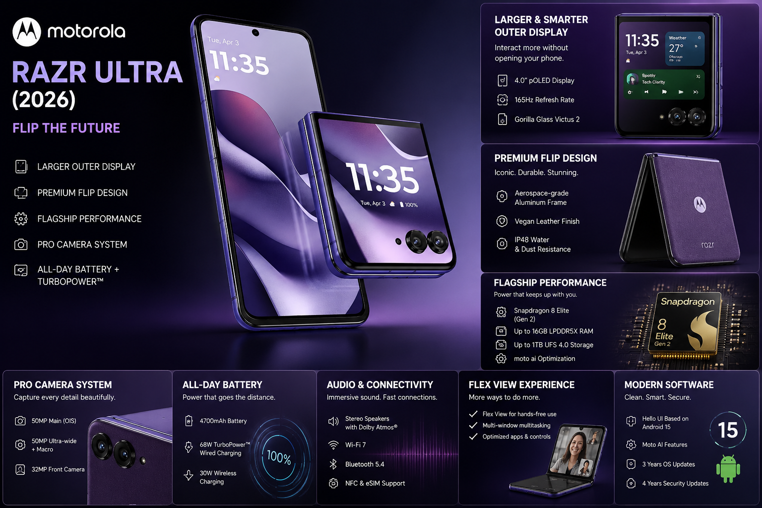 Motorola Razr Ultra (2026) Review: The Ultimate Flip Phone with Flagship Power & AI