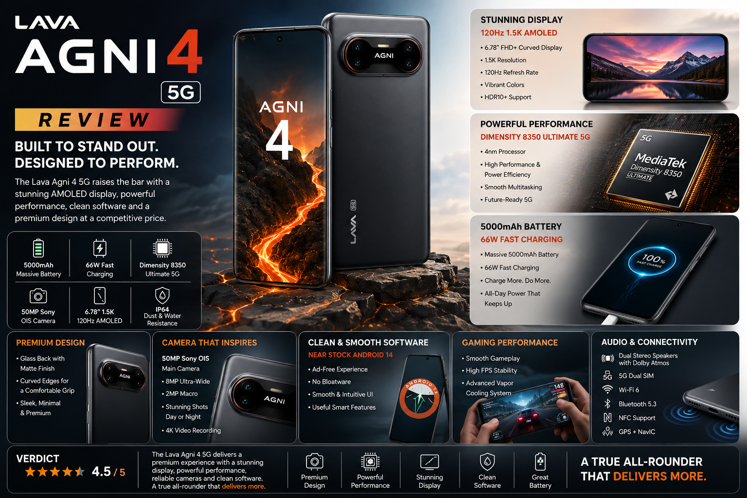 Lava Agni 4 5G Review (2026): Flagship Performance, Premium Design & Incredible Value