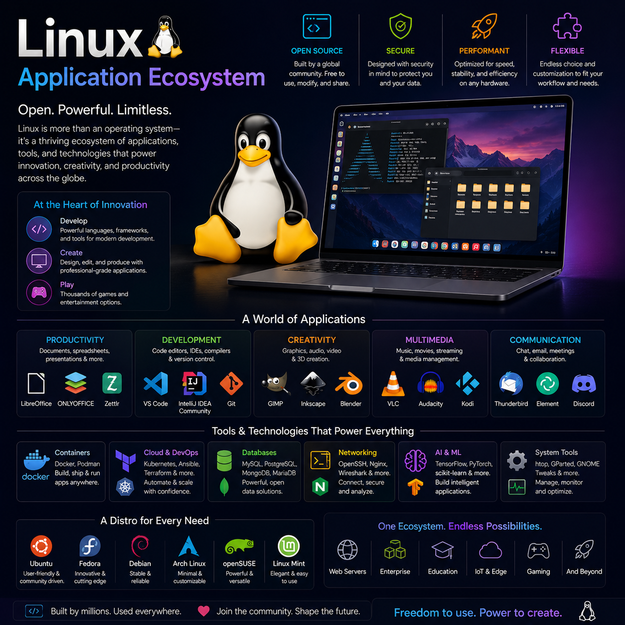 Linux Application Ecosystem: How a Decentralized Platform Powers Modern Software